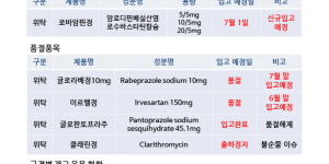 06월 18일ㅣ품절 및 입고 일정 안내