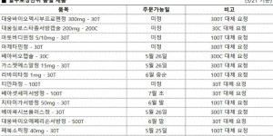 05월 21일ㅣ품절 및 입고 일정 안내