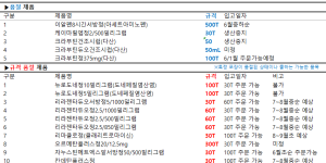 05월 29일ㅣ품절 및 입고 일정 안내