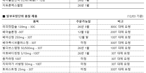 12월 03일ㅣ품절 및 입고 일정 안내