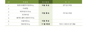 ※ 품절 및 입고 일정 안내