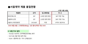 ※ 품절 및 입고 일정 안내