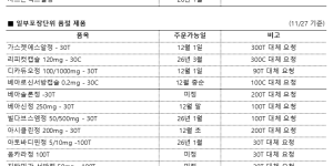 11월 27일ㅣ품절 및 입고 일정 안내