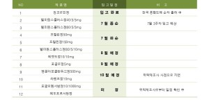 ※ 품절 및 입고 일정 안내