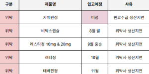 ※ 품절 및 입고 일정 안내