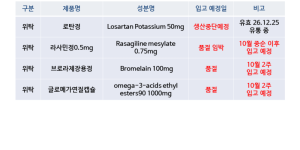 10월 01일ㅣ품절 및 입고 일정 안내 N