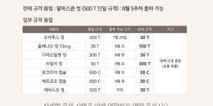 07월 20일ㅣ품절 및 입고 일정 안내