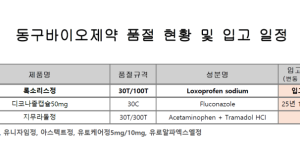 ※ 품절 및 입고 일정 안내