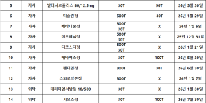 12월 29일ㅣ품절 및 입고 일정 안내