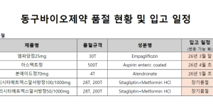 02월 24일ㅣ품절 및 입고 일정 안내