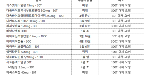 03월 04일ㅣ품절 및 입고 일정 안내